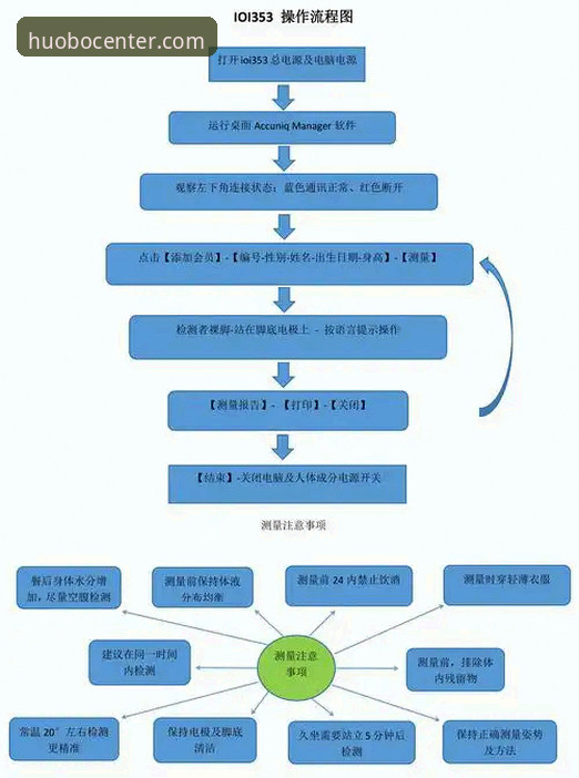 火博体育官网安全吗 火博体育全站安全性深度分析:从入口到数据防护的全面解析