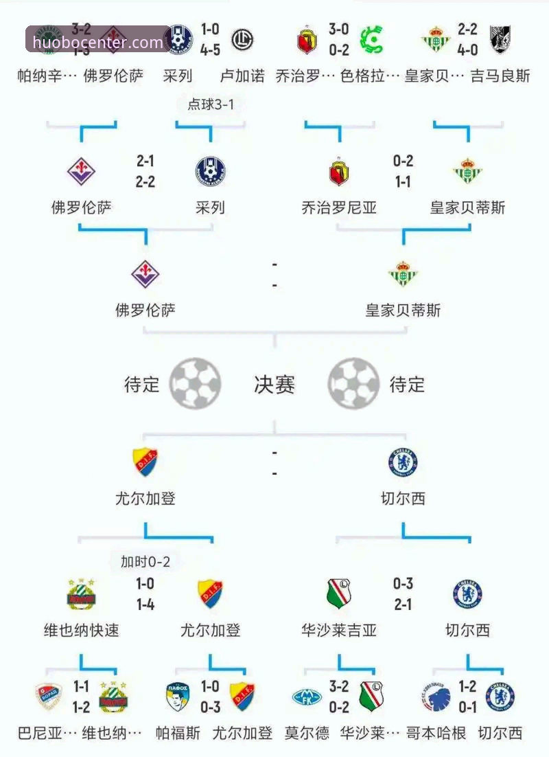 西甲欧冠名额争夺战全面解析：从火博体育全站看西班牙足球的欧战新格局