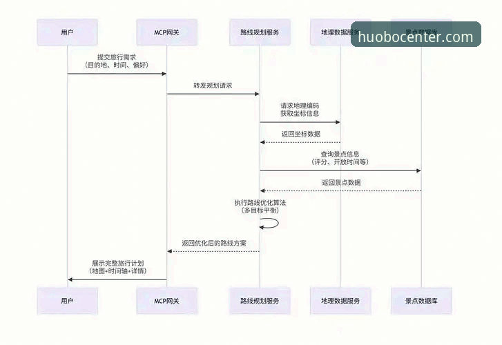 火博体育全站深度剖析：从数据同步到沉浸体验的创新路径